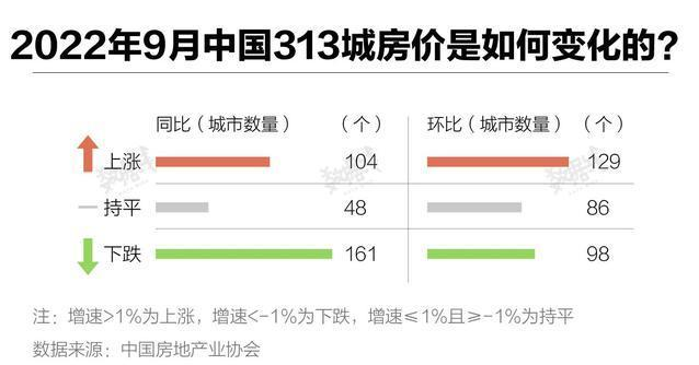 全国近八成地级及以上城市房价低于万元鹤岗等多地出台引才政策