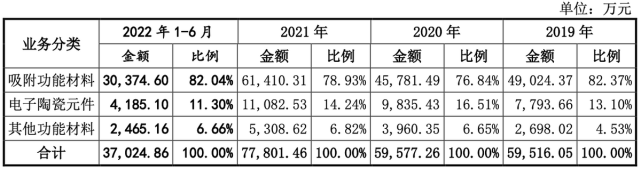 新莱福ipo:业绩增速和毛利率均存波动 境外业务风险较大