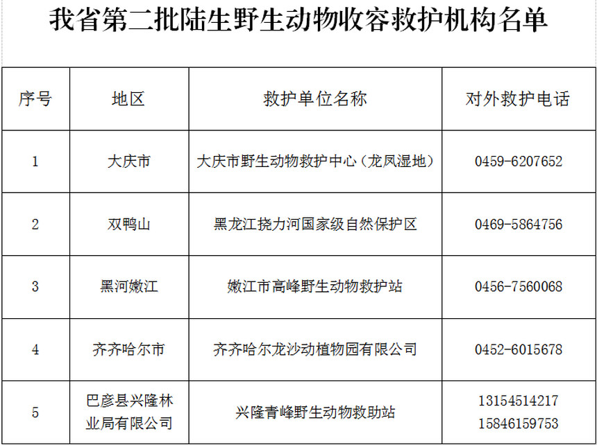 黑龙江省公布第二批陆生野生动物收容救护机构名单