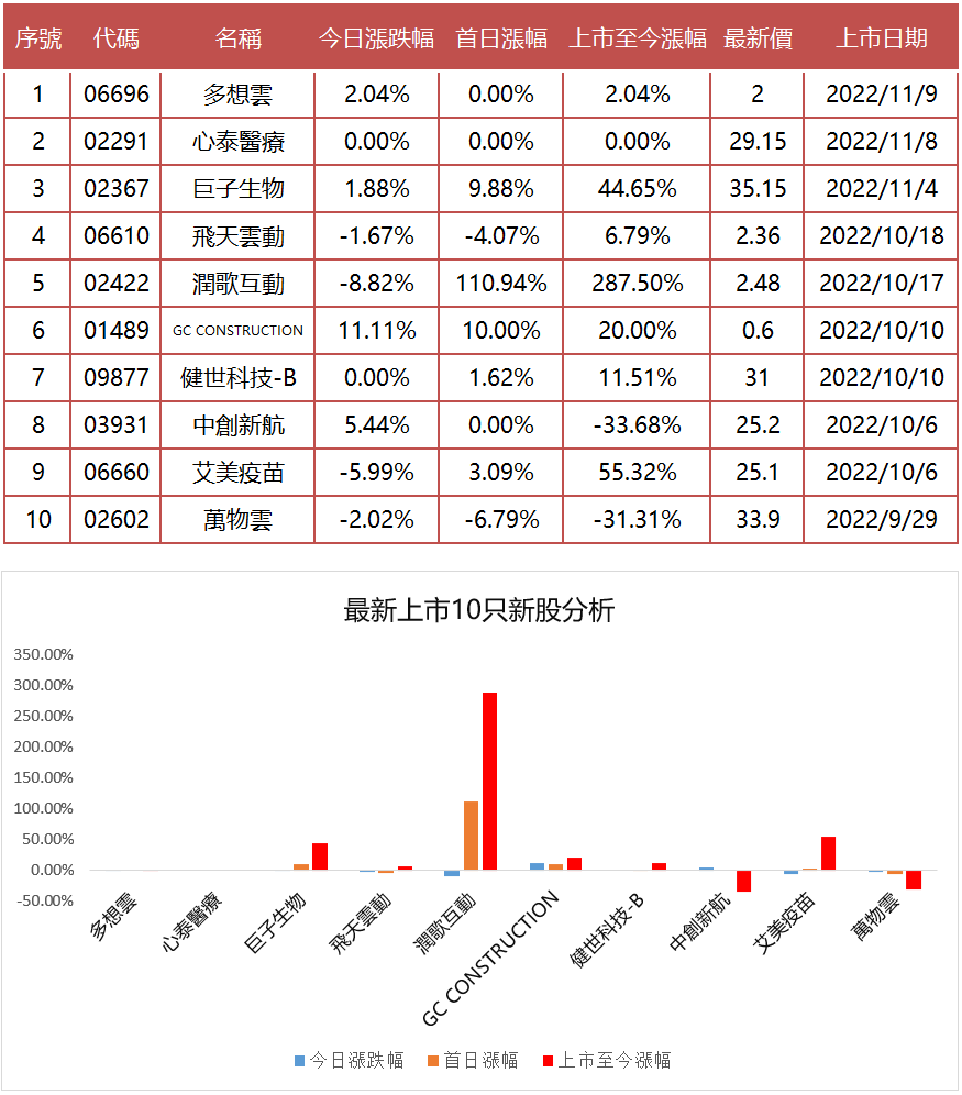 盈宝证券港股复盘三大指数午后跌幅企稳内房股股债齐飚煤炭股迎利空