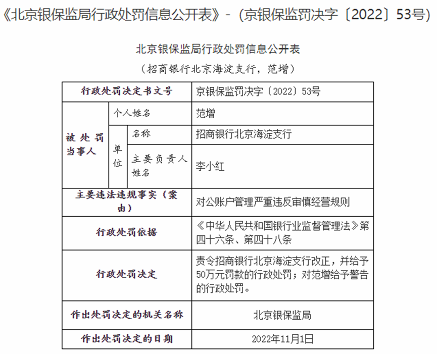 因对公账户管理严重违反审慎经营规则,招行北京海淀支行被罚50万元