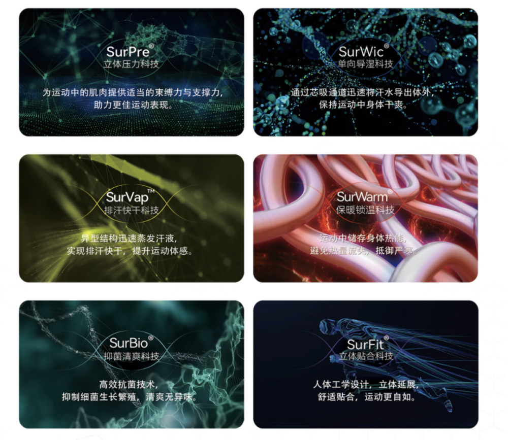对话Surpine创始人＆投资方五源：从贴身层起步，打造专业运动品牌_腾讯新闻