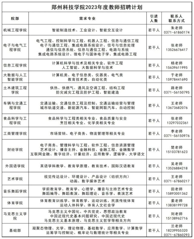 郑州科技学院2023年教师招聘公告