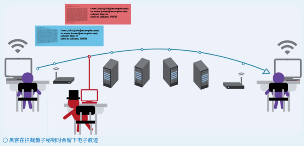 黑客退！退！退！网络信息安全之盾——量子技术