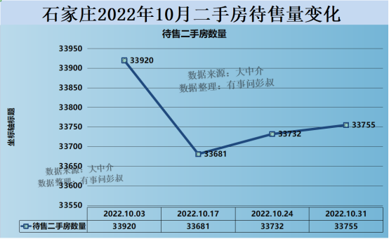 石家庄房价连跌五年的原因出现了，居然是石家庄的人均GDP太低_腾讯新闻