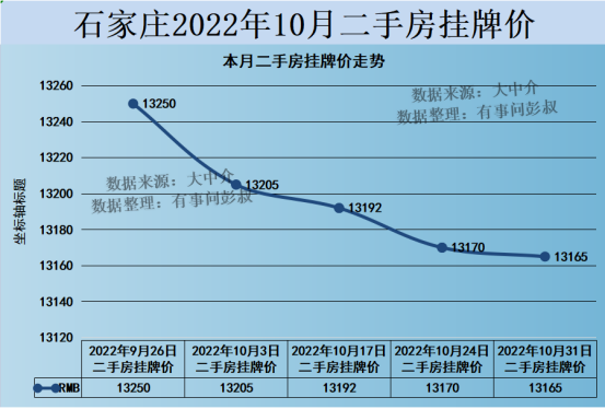 石家庄房价连跌五年的原因出现了，居然是石家庄的人均GDP太低_腾讯新闻