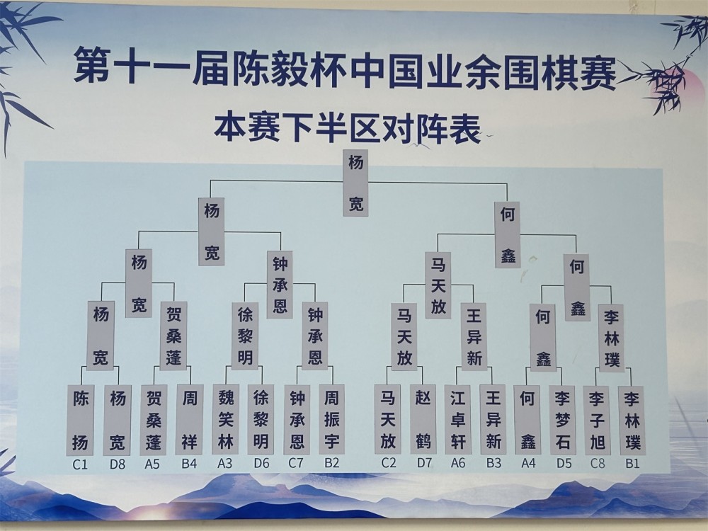 力克潘文君陈毅杯决赛黑马杨宽首战告捷