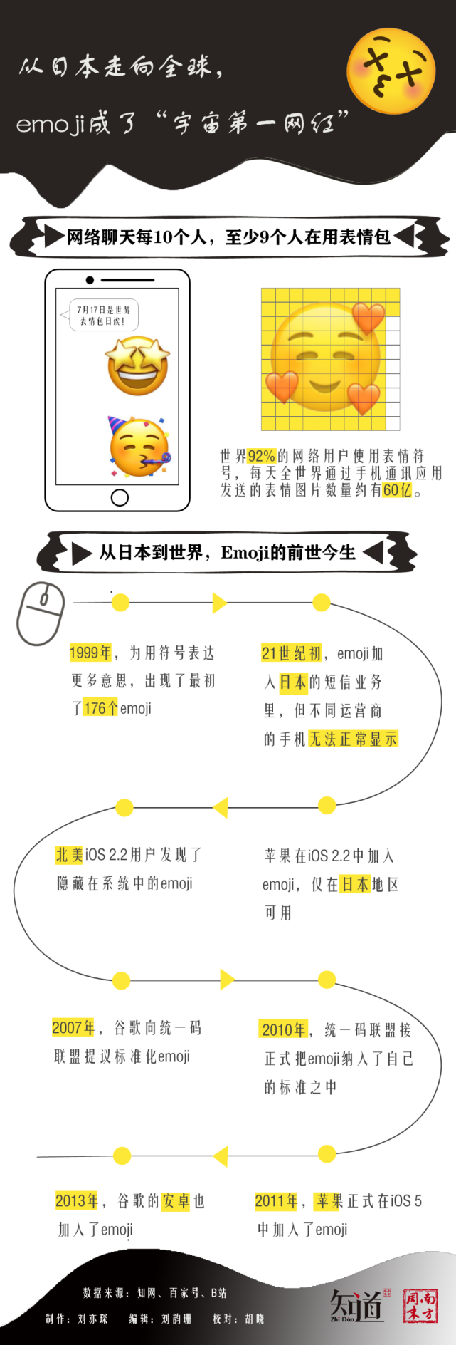 Emoji都能用来翻译书了，或许哪天我们可以不用说话了？-腾讯新闻