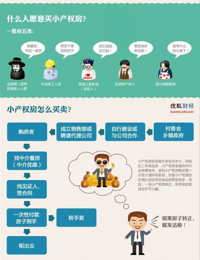 深圳小产权有哪些（到底深圳的小产权是怎么样的呢？小产权房的分类？）