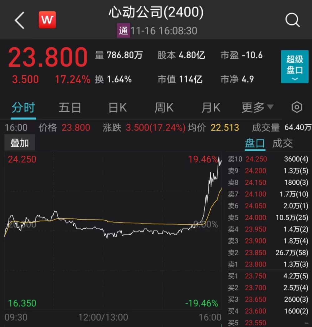 1000