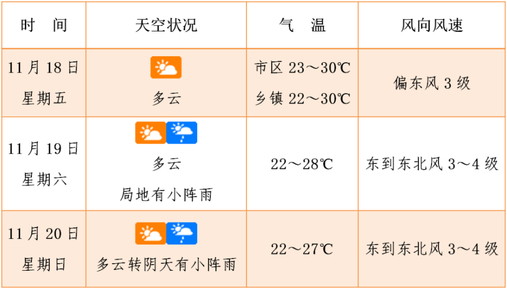 涡阳天气预报15天图片