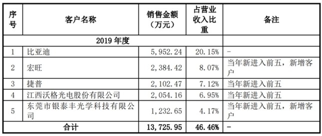 汇成真空创业板ipo真空镀膜上市第一股