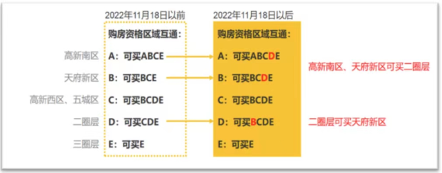 房价涨幅第一城成都，放松限购了_腾讯新闻