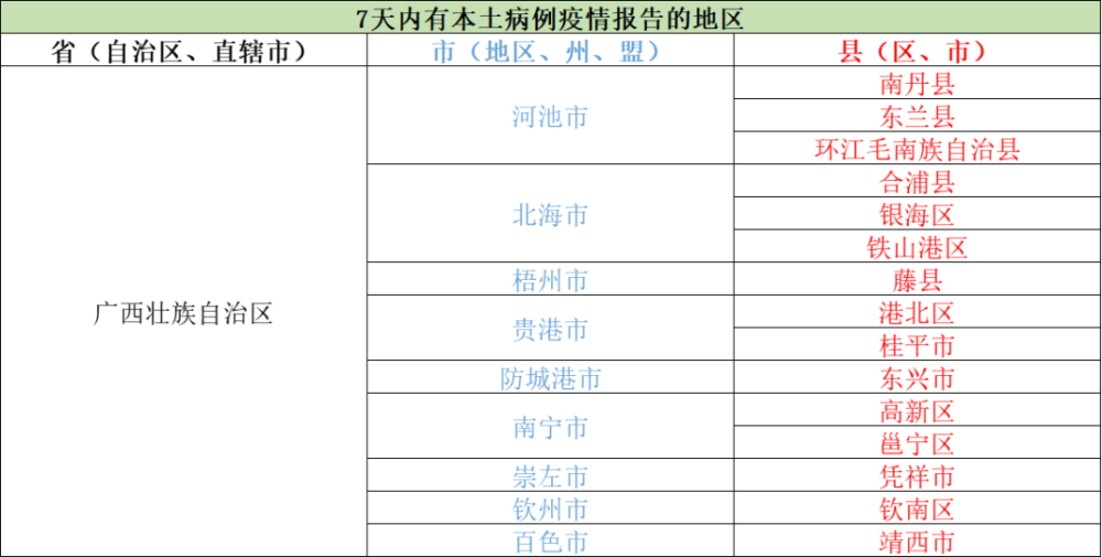 聚焦疫情防控桂林市新冠肺炎疫情风险人员健康管理服务措施一览表2022