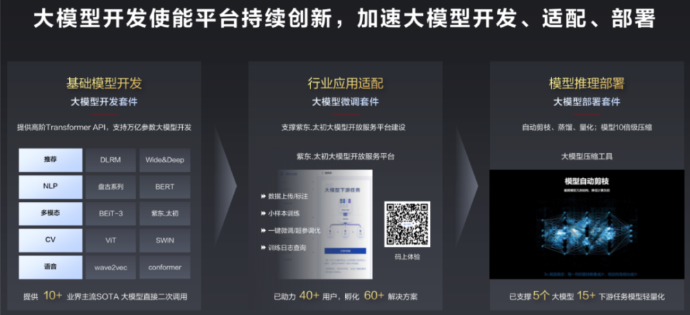 大模型路在何方 昇腾ai指明方向