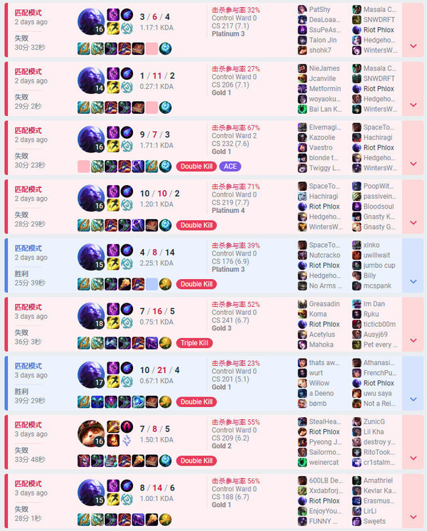 1000