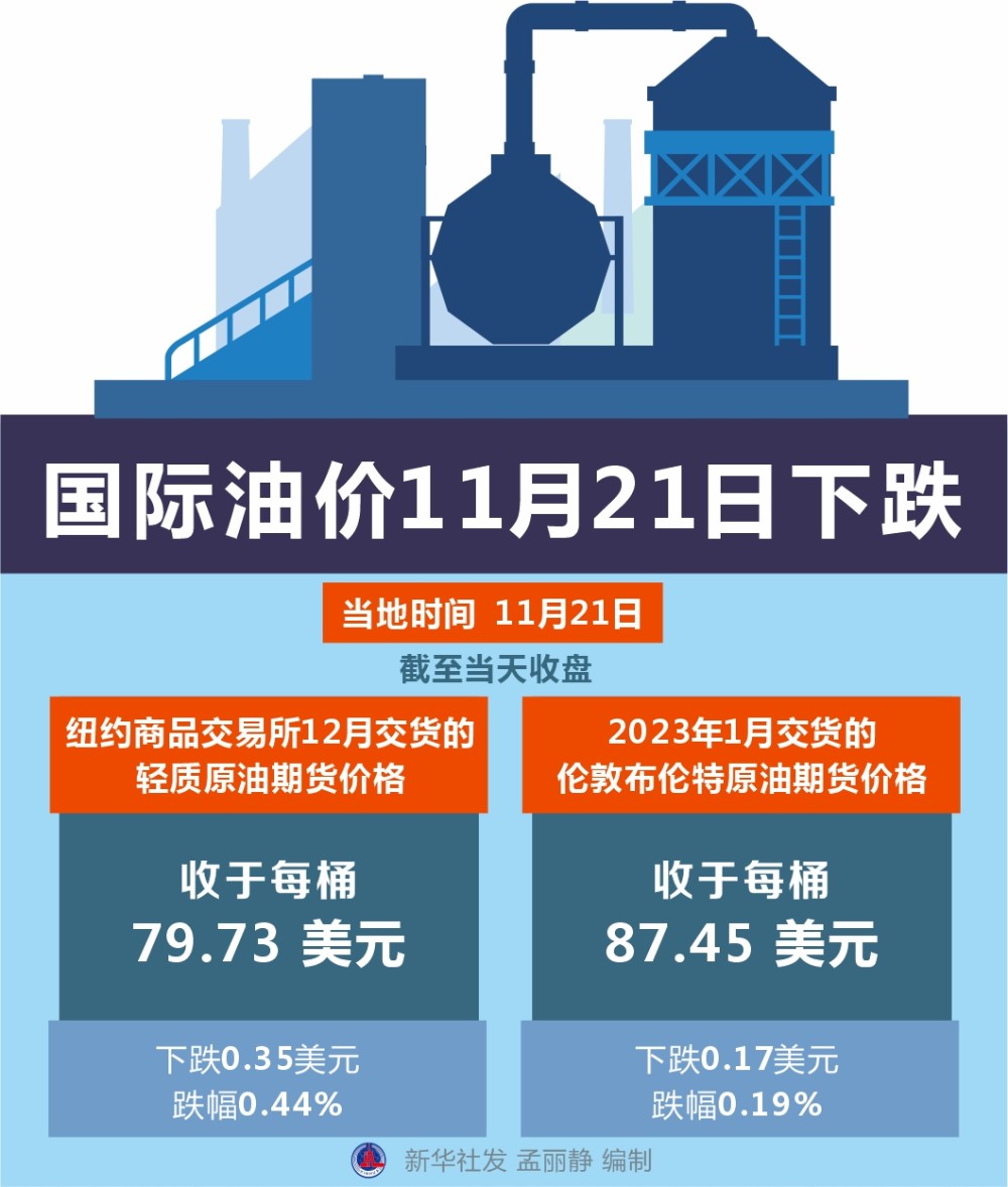 国际油价21日下跌