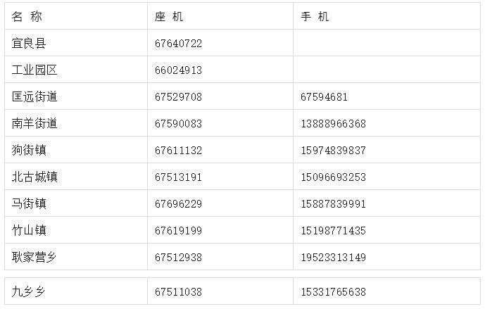 2022年11月20日今日烟台疫情最新情况通报