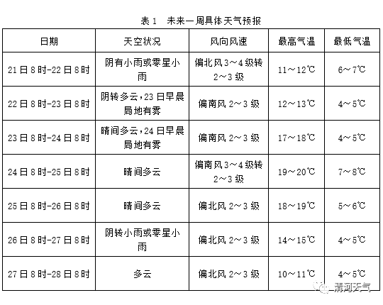 邳州燕子埠天气预报_(邳州燕子埠天气预报15天)