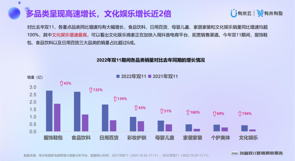 《2022抖音双11