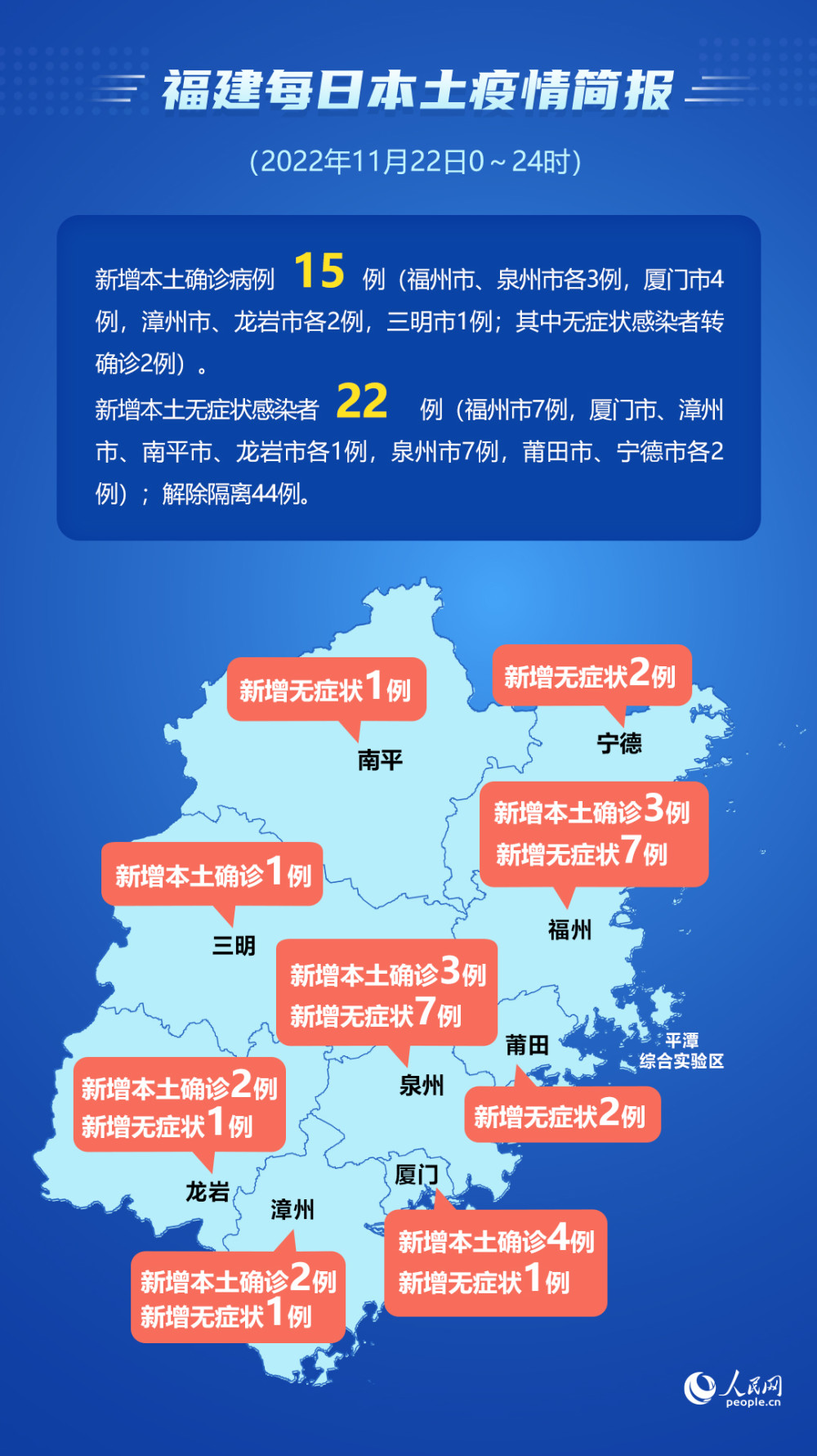 【11月3日廊坊安次区4例无症状感染者活动轨迹】2022年10月29日廊坊安次区5例初筛阳性人员轨迹