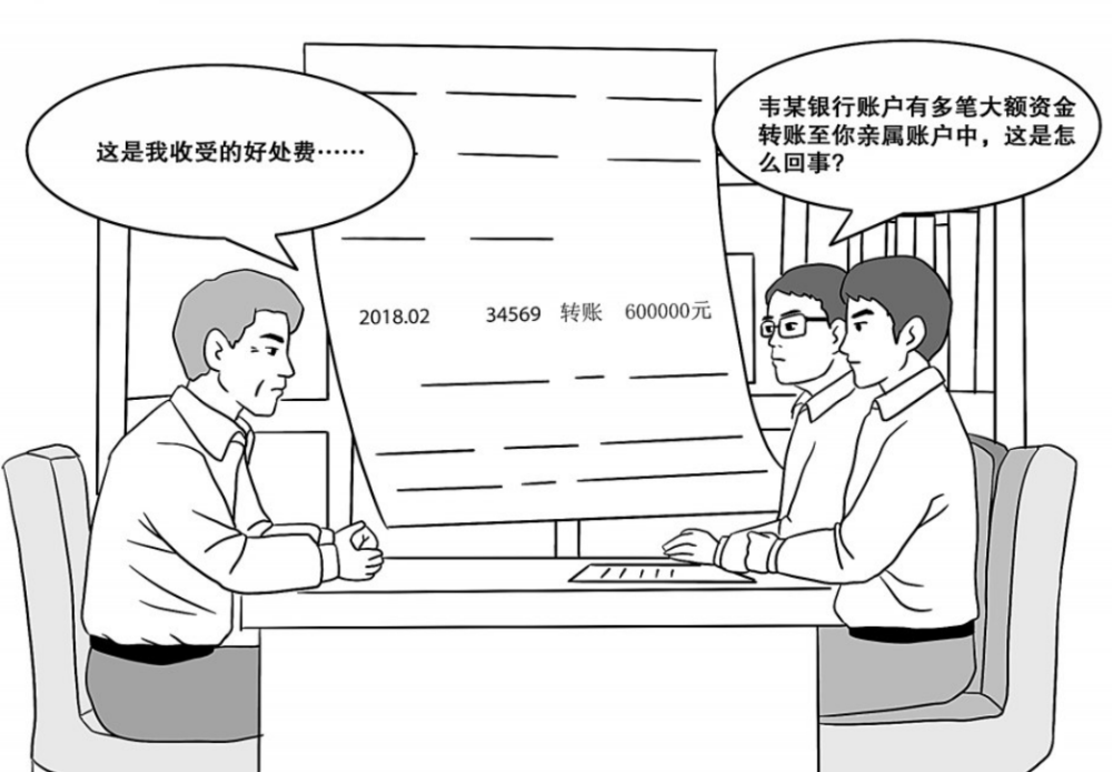 图解纪法｜蹊跷的银行流水