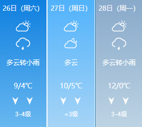 泸水市明天天气怎么样啊_(四川泸州明后天的天气怎么样)