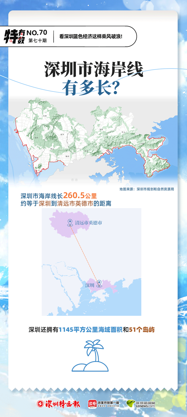 特有数｜666！看深圳蓝色经济这样乘风破浪_腾讯新闻