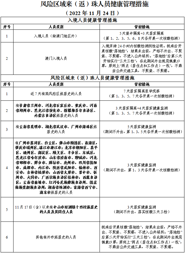 珠海有本地病例吗（7月12日0）