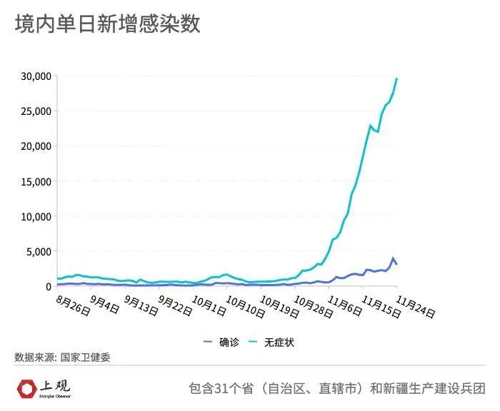 乌鲁木齐明起有序恢复一地新增1死亡病例一周疫情单日新增感染数连破3