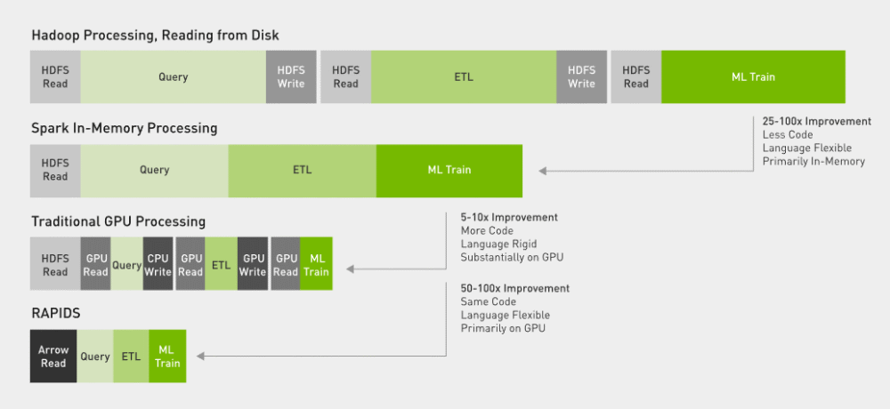 英伟达 ai 软件包 rapids 现已支持微软 win11 linux 子系统 wsl