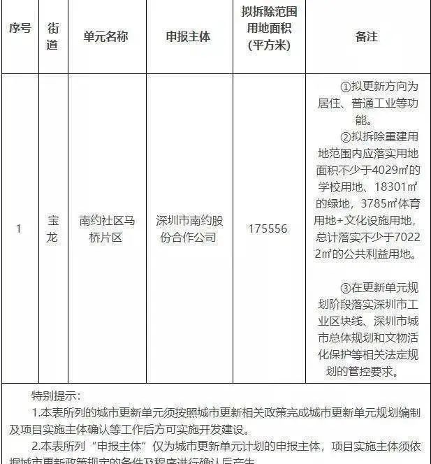 龙岗南约中海马桥片区旧改现在直接跟海瀛签约单价14x