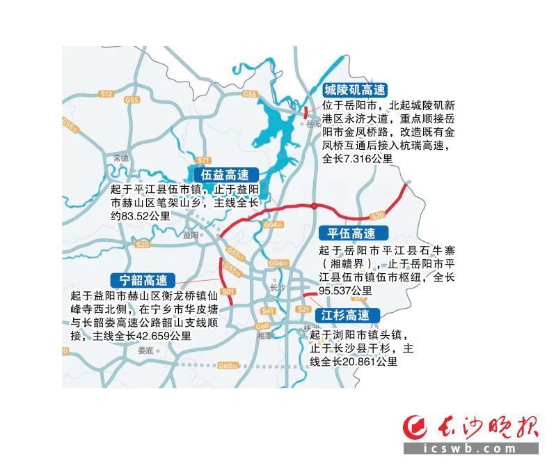 长株潭往来更加方便此次通车的5条高速公路中,宁韶,江杉两条高速公路