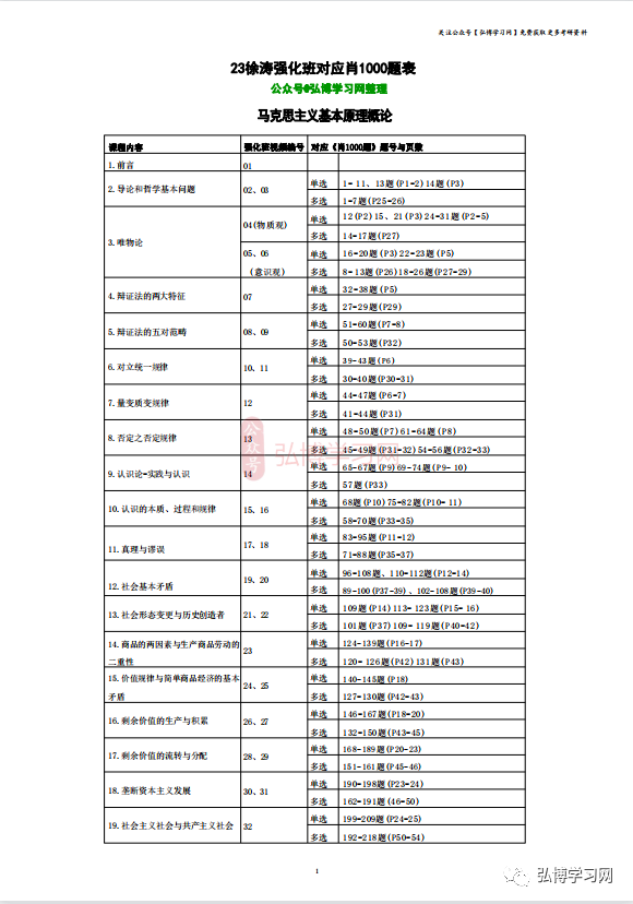 【考研政治】23徐涛强化班对应肖1000题表_腾讯新闻插图1