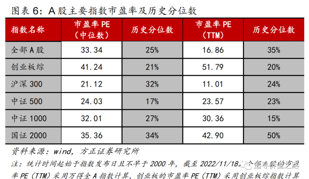 a股估值在全球股市中具备吸引力方正策略