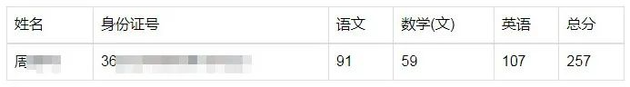 湖北成考成绩出炉高本学员高分榜单来啦