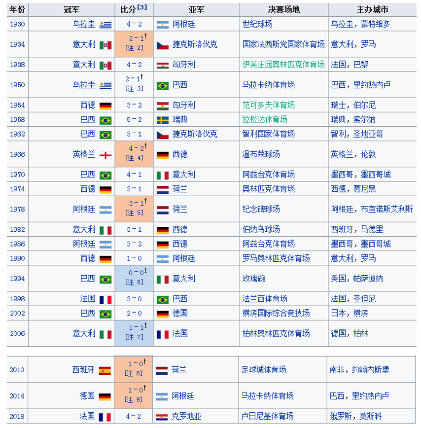 世界杯2019赛程，世界杯2019赛程足球男足比分表？