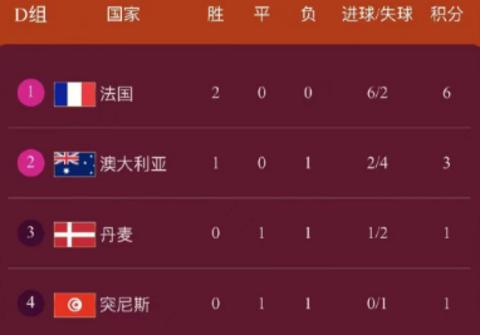 世界杯第二轮分组情况，世界杯第二轮分组情况怎么样
