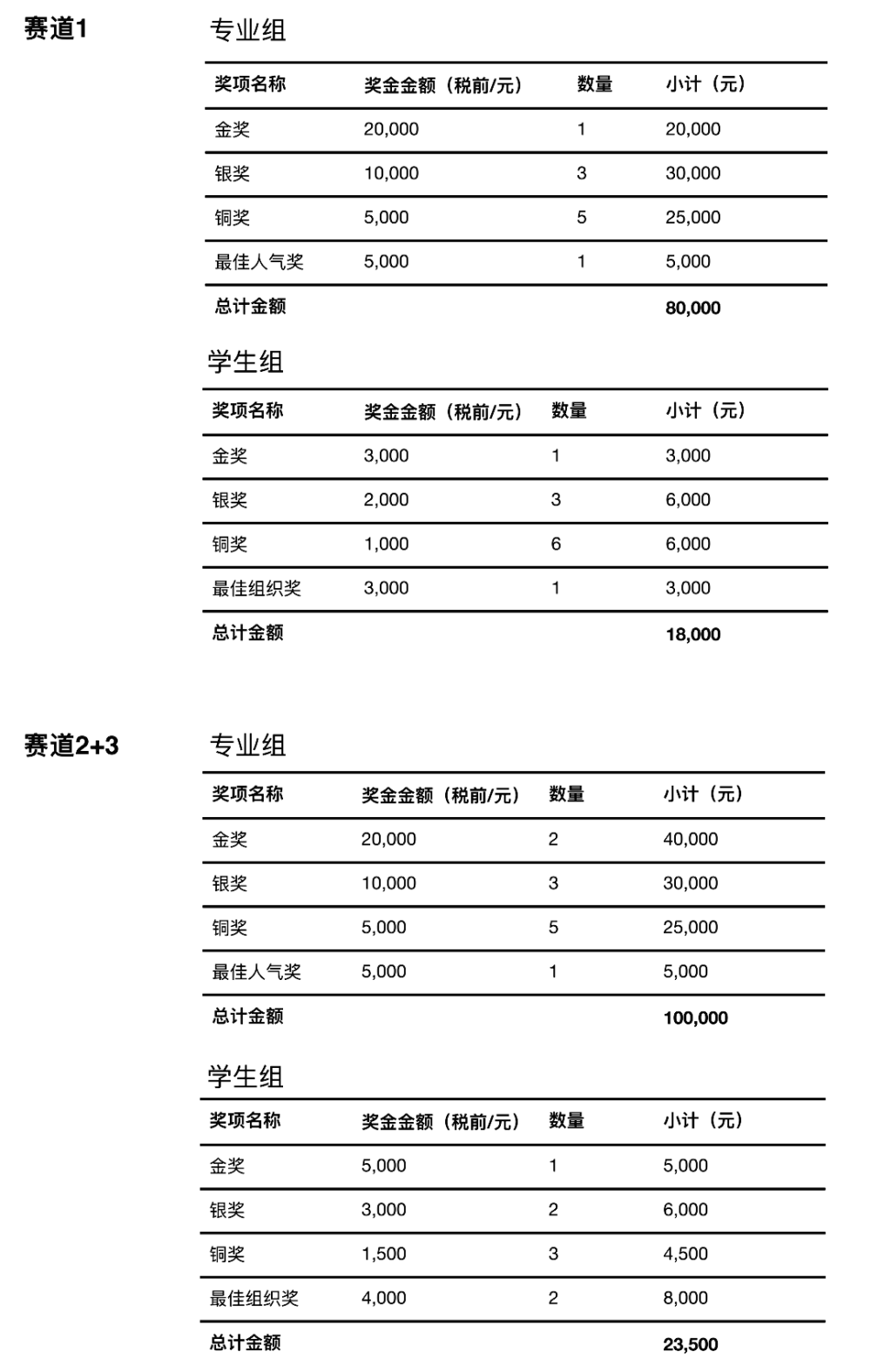 东门商圈新ip期待你参与设计