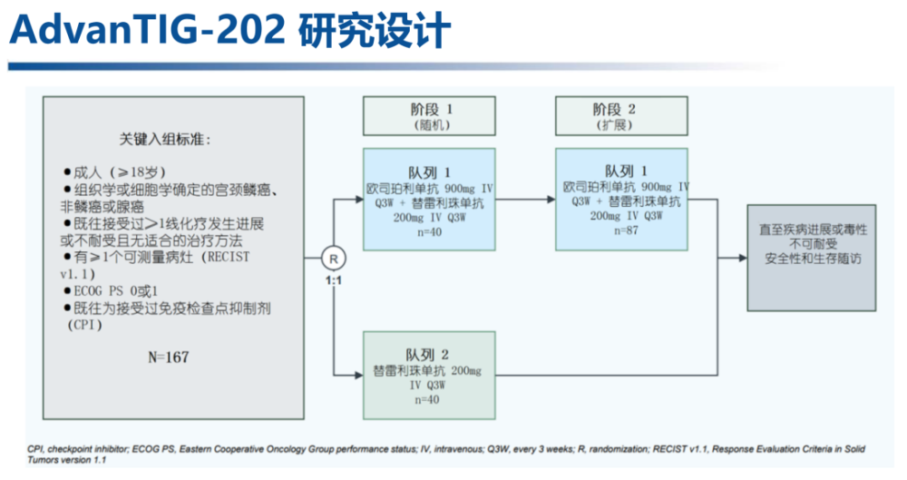 年度盘点丨吴令英安菊生教授2022年宫颈癌免疫治疗进展