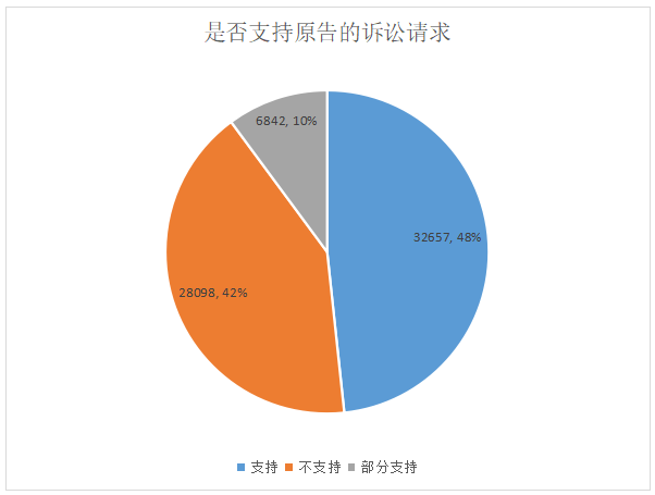 200万床垫嘲讽不来体面从汪小菲大s互撕事件看离婚纠纷大数据分析
