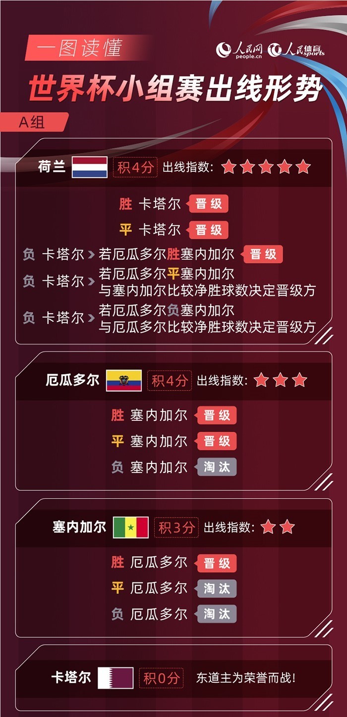 〖卡塔尔世界杯小组赛分组抽签规则2022年卡塔尔世界杯抽签仪式〗