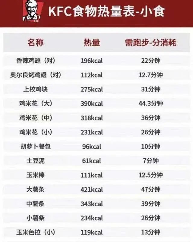 减肥食谱一周瘦10斤，减肥方法哪种最好？微信10000步能消耗多少卡路里