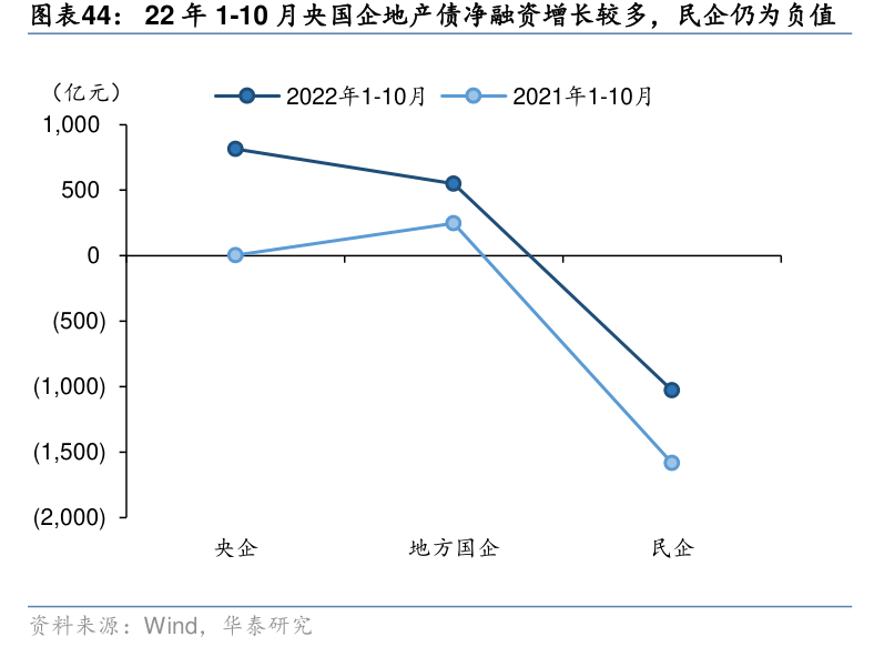 楼市的锅股市来背30天内连发三箭房地产或将迎来大结局