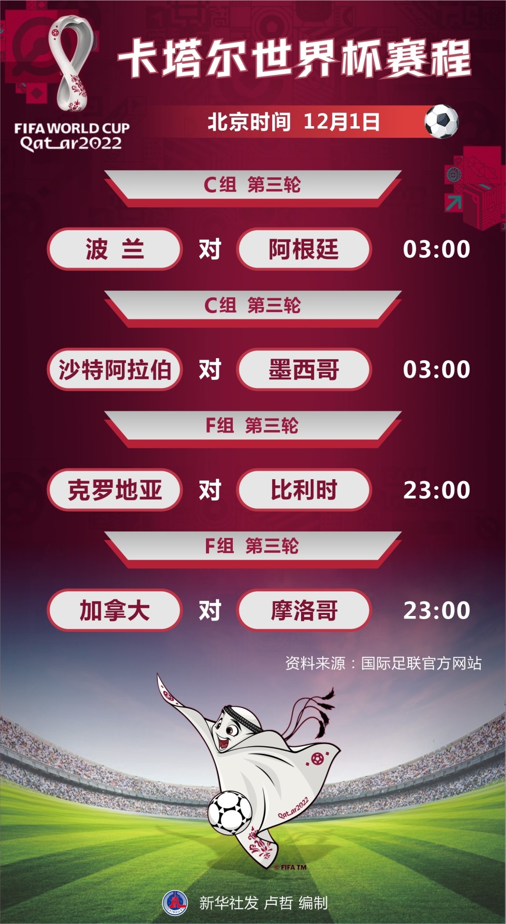 〖2022年卡塔尔世界杯时间表2022年卡塔尔世界杯时间表格〗
