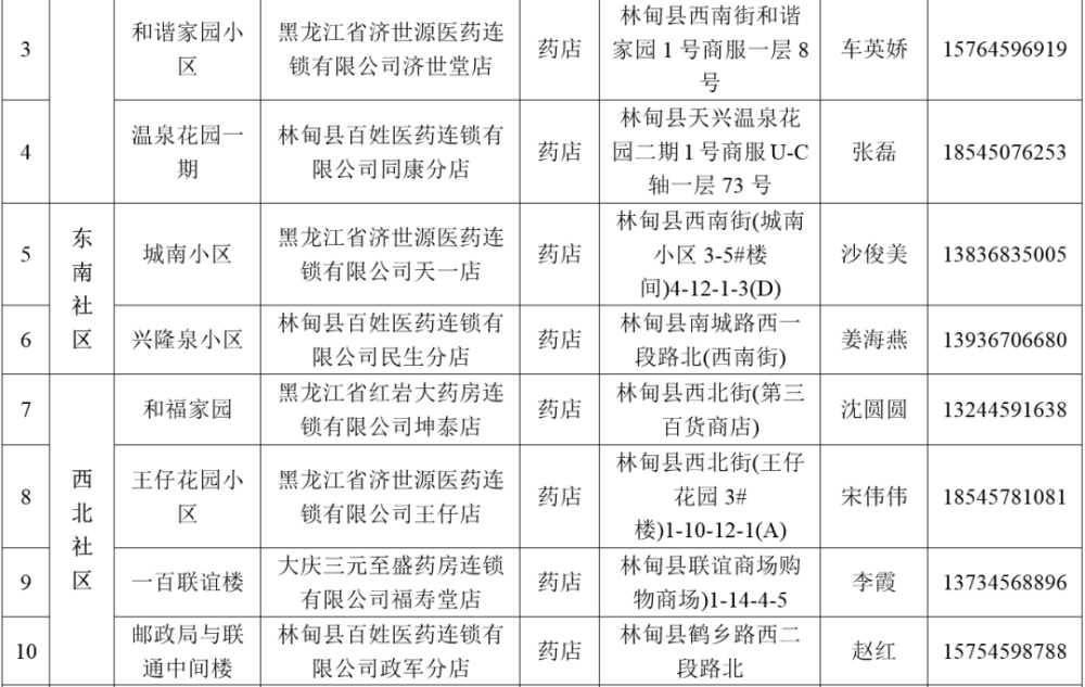 林甸县应对新型冠状病毒感染肺炎疫情工作领导小组指挥部公告2022年第