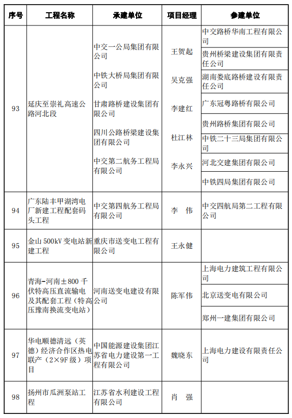 北京市海淀区中关村南大街31号神舟科技大厦5层(100081)联系人:邢建锋