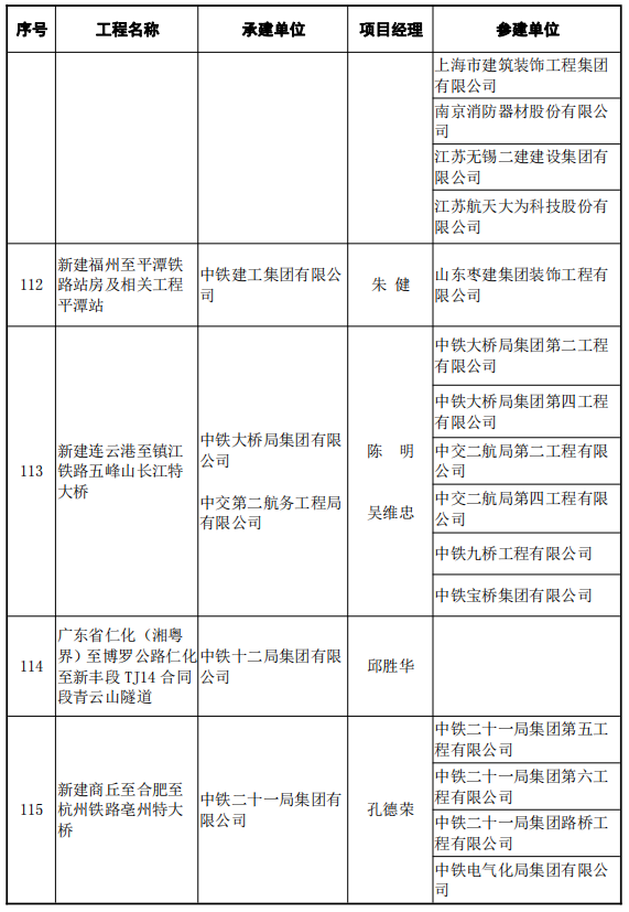 北京市海淀区中关村南大街31号神舟科技大厦5层(100081)联系人:邢建锋