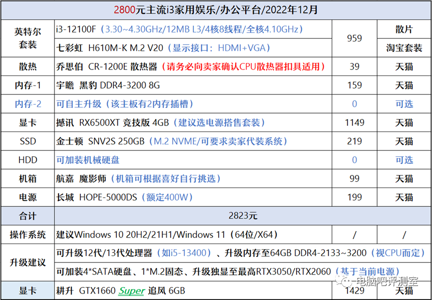 2022年12月12月装机走向与推荐10004500元