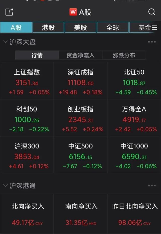 MSCI指数调整生效日，这些股票尾盘异动！外资11月调仓瞄准大金融_腾讯新闻